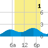 Sikes Cut tide chart for Friday, September 1, 2023