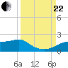 Sikes Cut tide chart for Friday, September 22, 2023