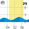 Sikes Cut tide chart for Friday, September 29, 2023