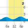 Sikes Cut tide chart for Saturday, September 2, 2023