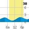 Sikes Cut tide chart for Saturday, September 30, 2023