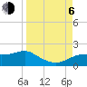 Sikes Cut tide chart for Wednesday, September 6, 2023