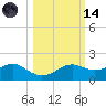 Sikes Cut tide chart for Saturday, October 14, 2023