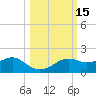 Sikes Cut tide chart for Sunday, October 15, 2023