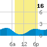 Sikes Cut tide chart for Monday, October 16, 2023