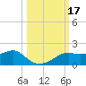 Sikes Cut tide chart for Tuesday, October 17, 2023