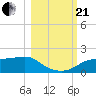 Sikes Cut tide chart for Saturday, October 21, 2023
