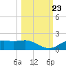 Sikes Cut tide chart for Monday, October 23, 2023