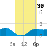 Sikes Cut tide chart for Monday, October 30, 2023