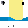 Sikes Cut tide chart for Friday, October 6, 2023