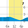 Sikes Cut tide chart for Saturday, October 7, 2023