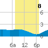 Sikes Cut tide chart for Sunday, October 8, 2023
