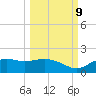 Sikes Cut tide chart for Monday, October 9, 2023