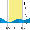 Sikes Cut tide chart for Saturday, November 11, 2023