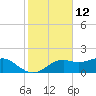 Sikes Cut tide chart for Sunday, November 12, 2023