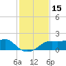 Sikes Cut tide chart for Wednesday, November 15, 2023
