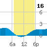 Sikes Cut tide chart for Thursday, November 16, 2023