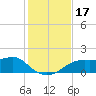 Sikes Cut tide chart for Friday, November 17, 2023