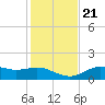 Sikes Cut tide chart for Tuesday, November 21, 2023