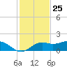 Sikes Cut tide chart for Saturday, November 25, 2023