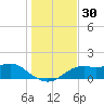Sikes Cut tide chart for Thursday, November 30, 2023