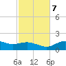Sikes Cut tide chart for Tuesday, November 7, 2023