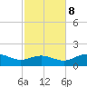 Sikes Cut tide chart for Wednesday, November 8, 2023