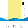 Sikes Cut tide chart for Thursday, November 9, 2023