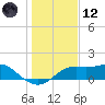 Sikes Cut tide chart for Tuesday, December 12, 2023