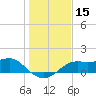 Sikes Cut tide chart for Friday, December 15, 2023