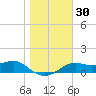Sikes Cut tide chart for Saturday, December 30, 2023