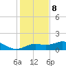 Sikes Cut tide chart for Friday, December 8, 2023