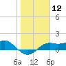 Sikes Cut tide chart for Friday, January 12, 2024