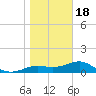 Sikes Cut tide chart for Thursday, January 18, 2024