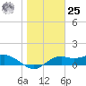Sikes Cut tide chart for Thursday, January 25, 2024