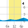 Sikes Cut tide chart for Thursday, January 4, 2024