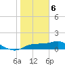 Sikes Cut tide chart for Saturday, January 6, 2024