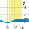 Sikes Cut tide chart for Sunday, January 7, 2024