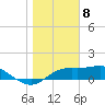 Sikes Cut tide chart for Monday, January 8, 2024