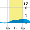 Sikes Cut tide chart for Saturday, February 17, 2024