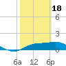 Sikes Cut tide chart for Sunday, February 18, 2024