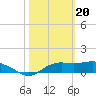 Sikes Cut tide chart for Tuesday, February 20, 2024