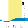 Sikes Cut tide chart for Monday, February 5, 2024
