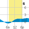 Sikes Cut tide chart for Tuesday, February 6, 2024