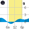 Sikes Cut tide chart for Friday, February 9, 2024