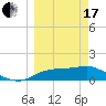 Sikes Cut tide chart for Sunday, March 17, 2024