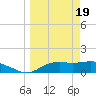 Sikes Cut tide chart for Tuesday, March 19, 2024