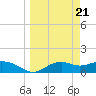 Sikes Cut tide chart for Thursday, March 21, 2024