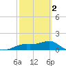 Sikes Cut tide chart for Saturday, March 2, 2024