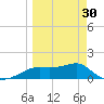 Sikes Cut tide chart for Saturday, March 30, 2024